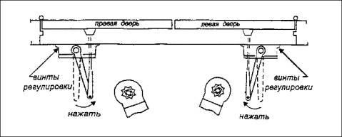 Элементы конструкции и основные характеристики