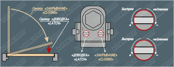 Listed 9n50 регулировка alfamust.