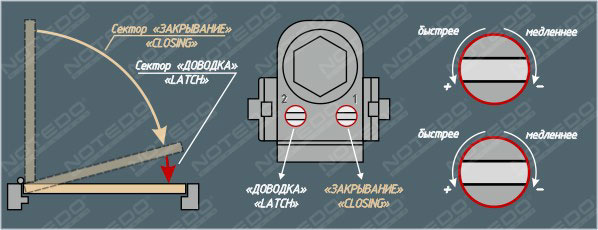 Apecs Доводчик Дверной Инструкция